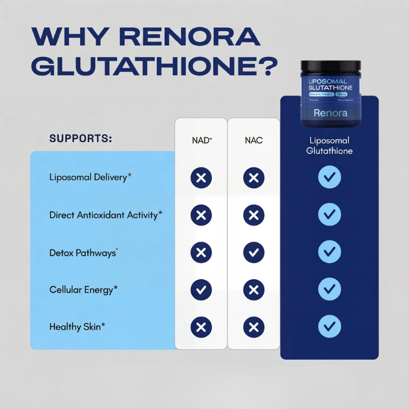 Liposomal Glutathione