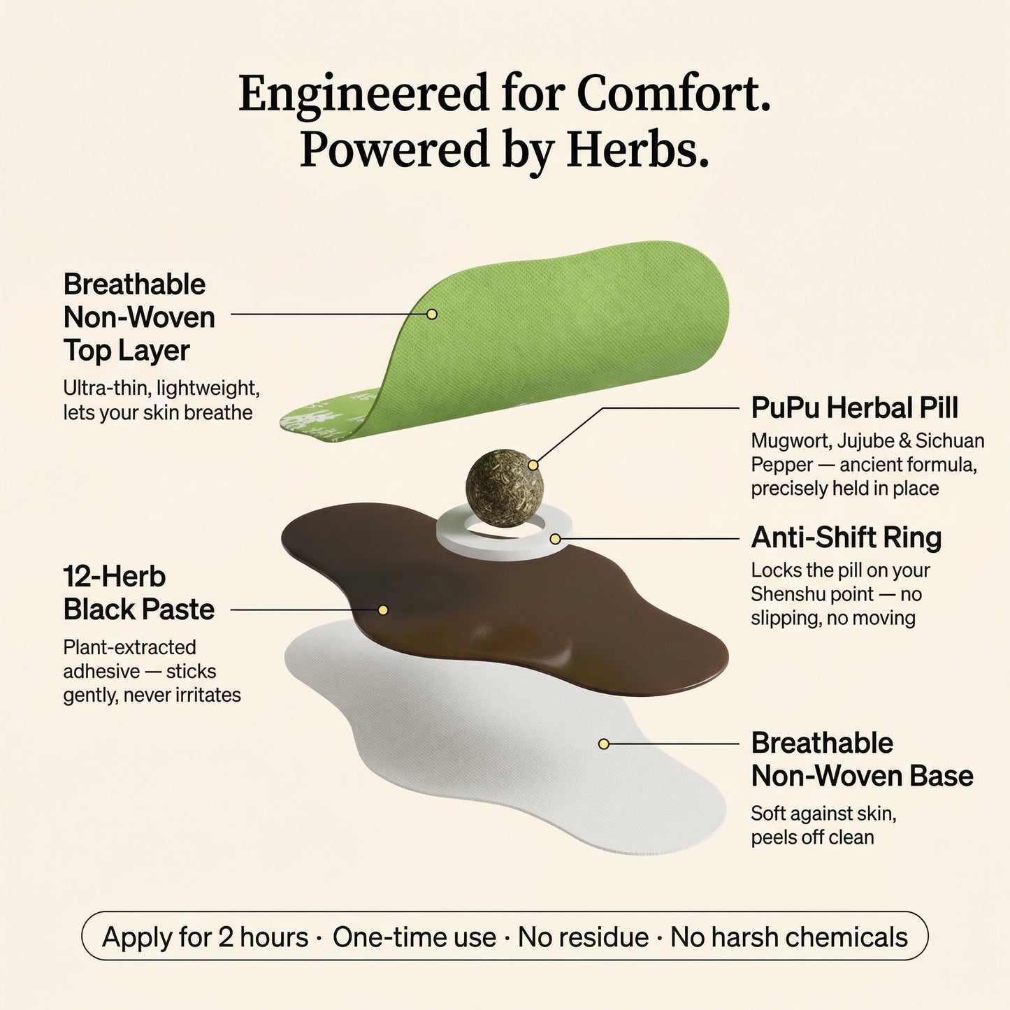 Herbal Balance Patch