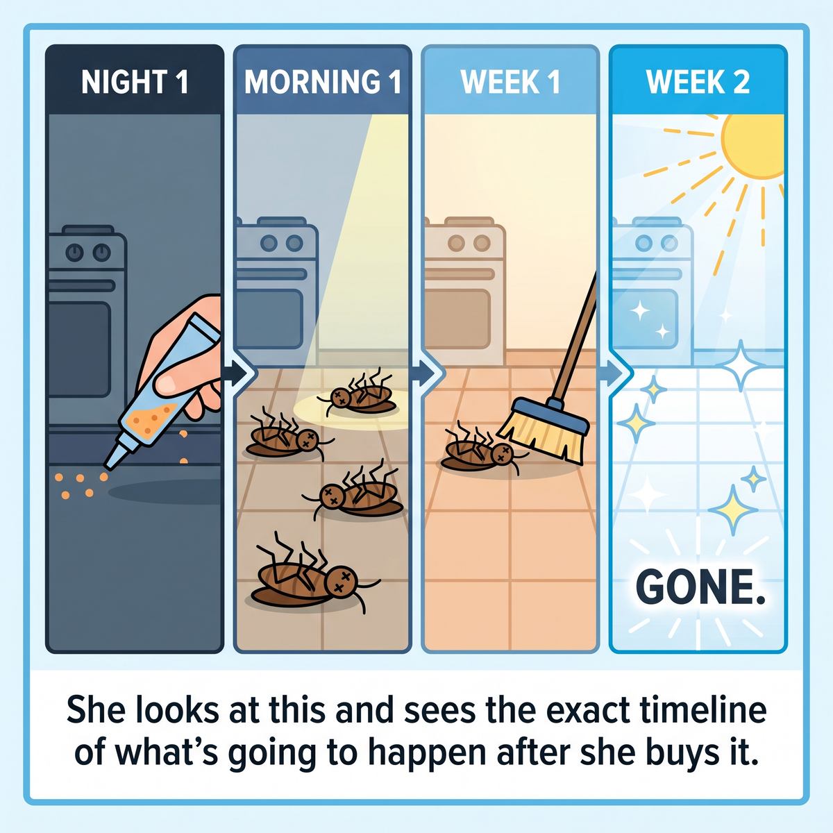 You'll Know It's Working By The Next Morning