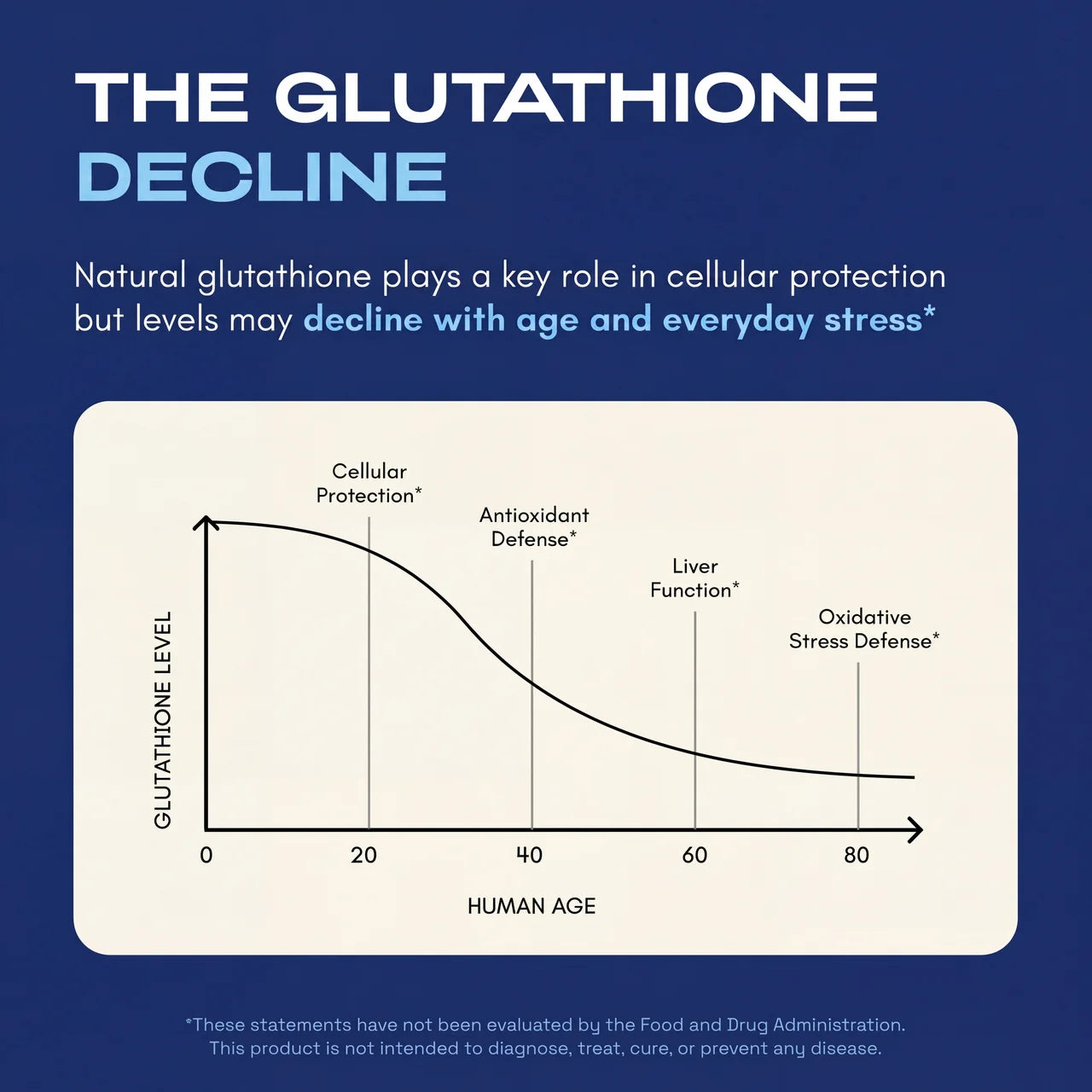 Liposomal Glutathione
