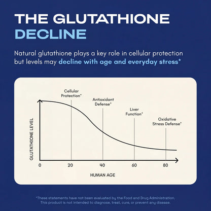 Liposomal Glutathione